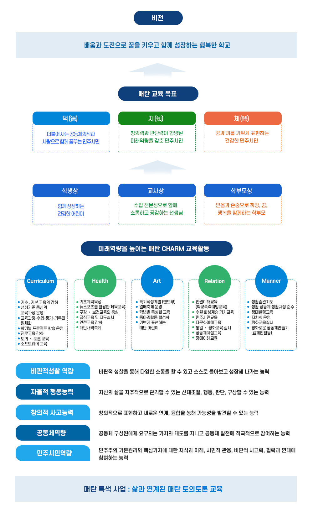 교육목표 이미지